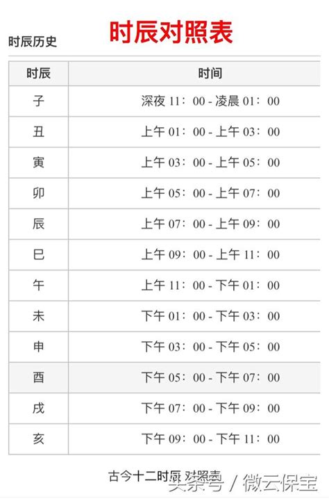 時辰 五行|十二時辰對照表，十二時辰查詢